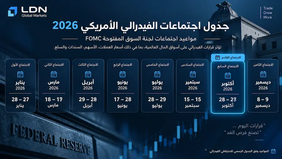 جدول اجتماعات الفيدرالي الأمريكي 2026