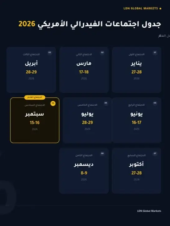 اجتماعات الفيدرالي الأمريكي 2026