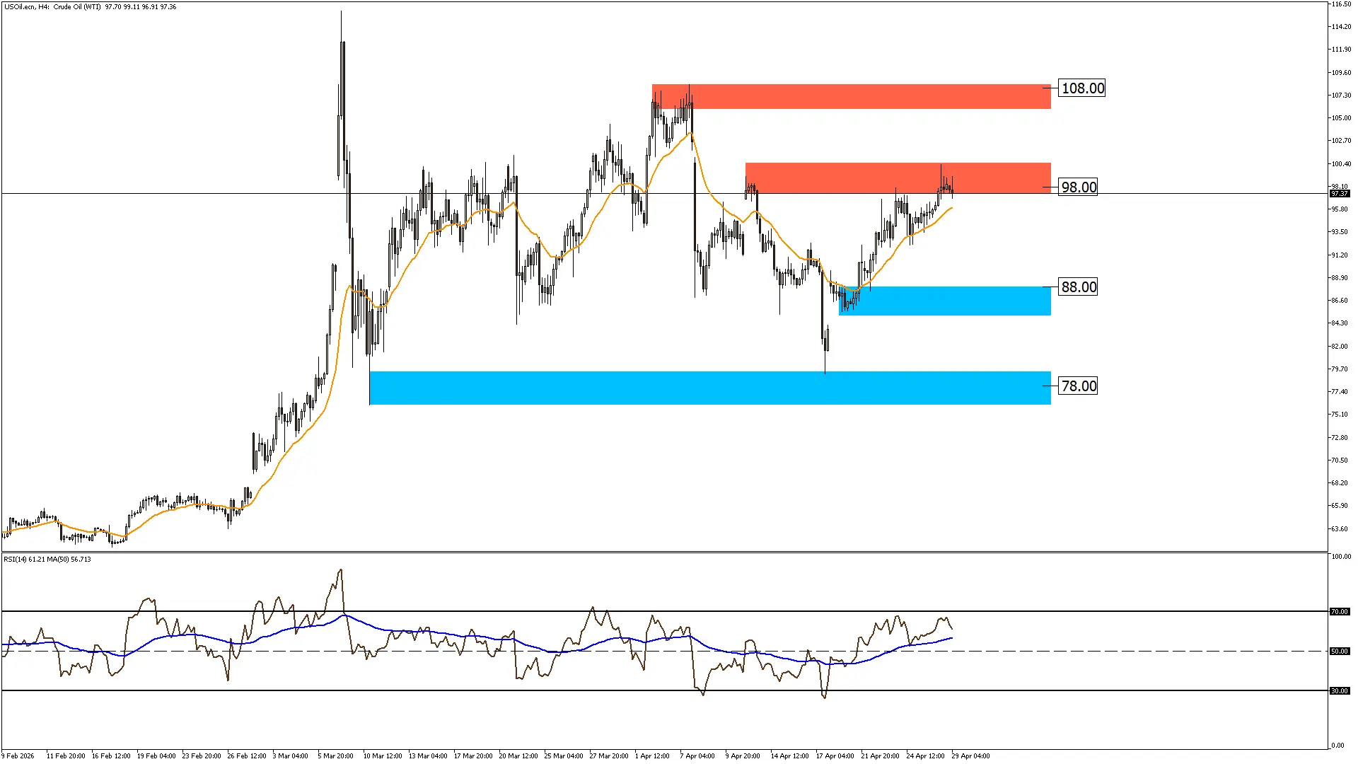 النفط الخام 29-4-2026