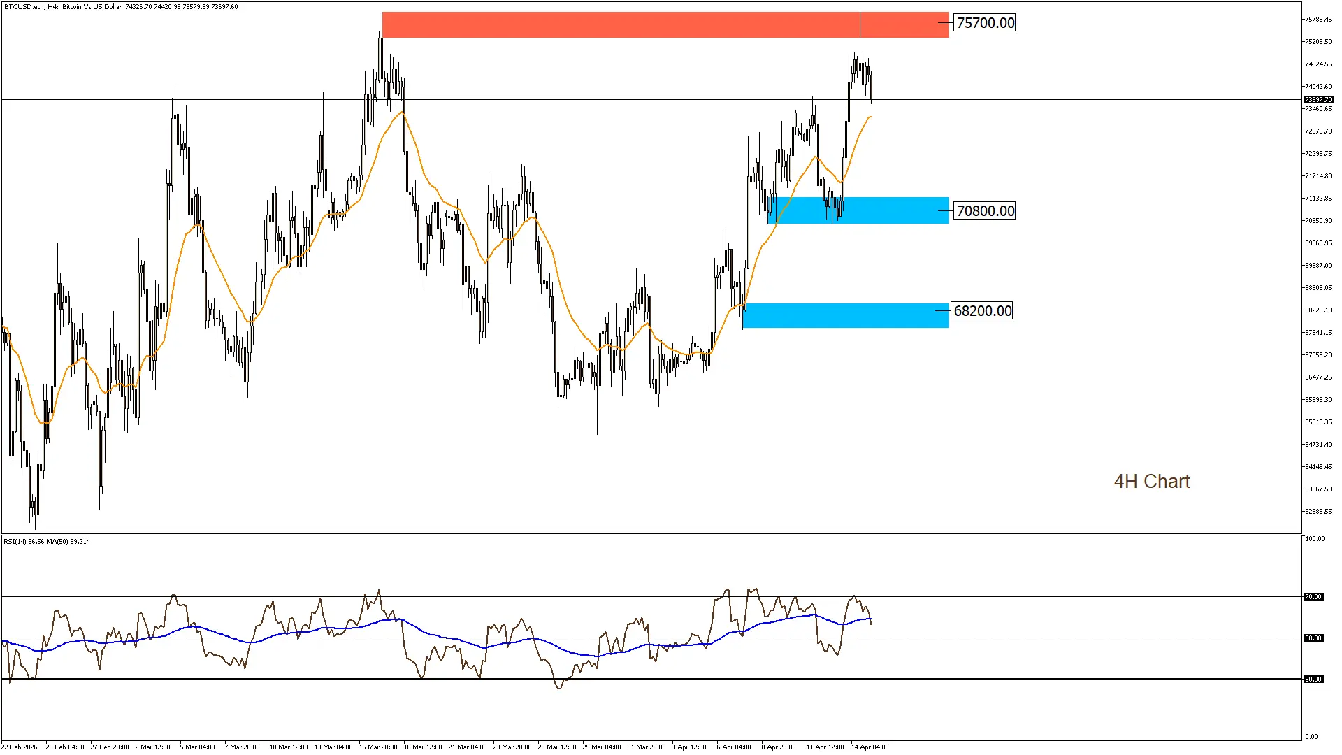 البيتكوين 15-4-2026