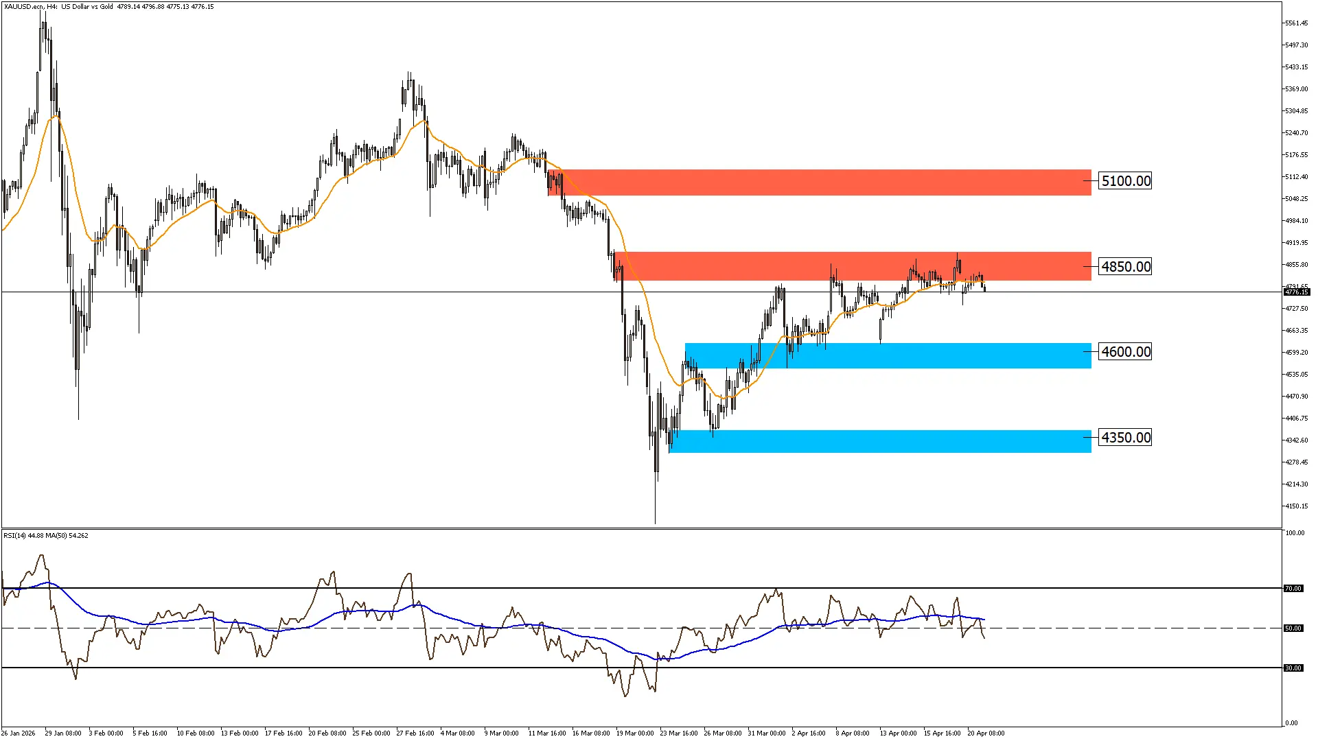 الذهب 21-4-2026