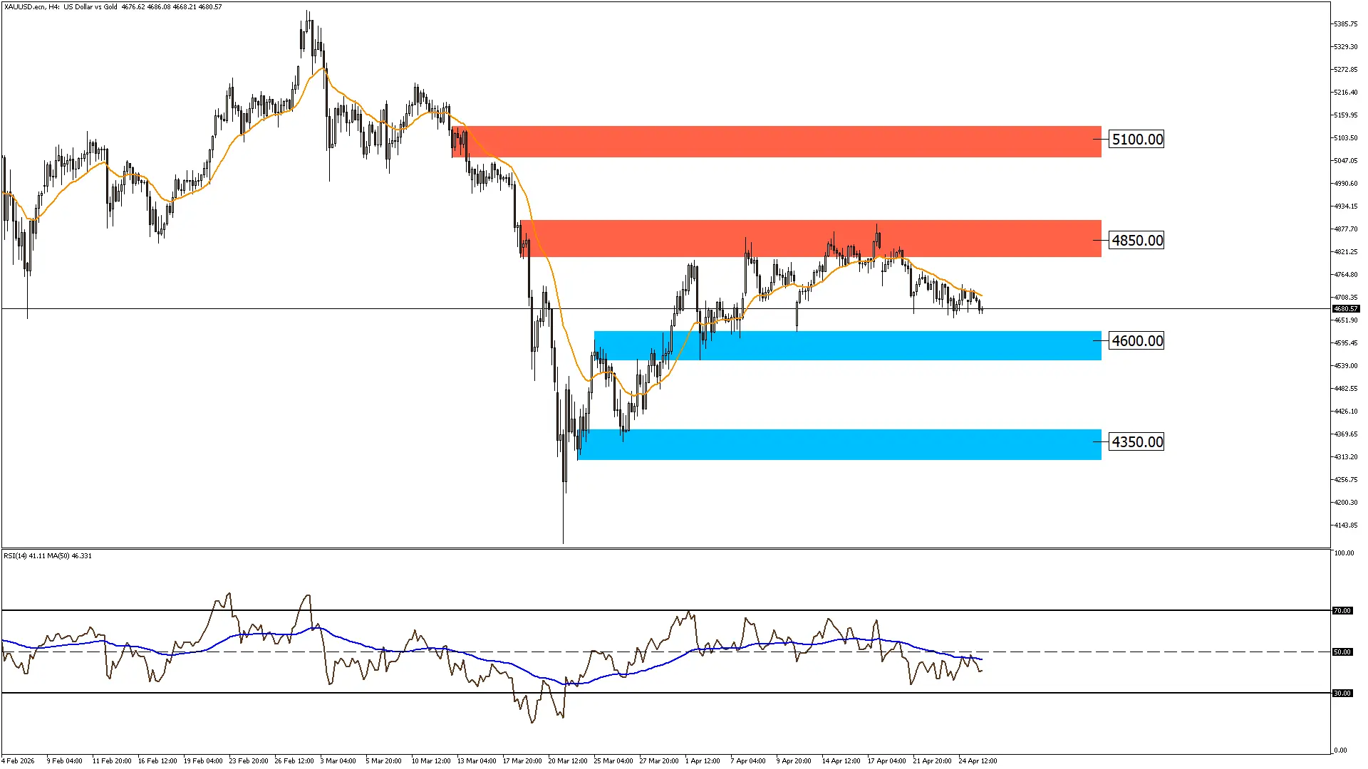 الذهب 28-4-2026
