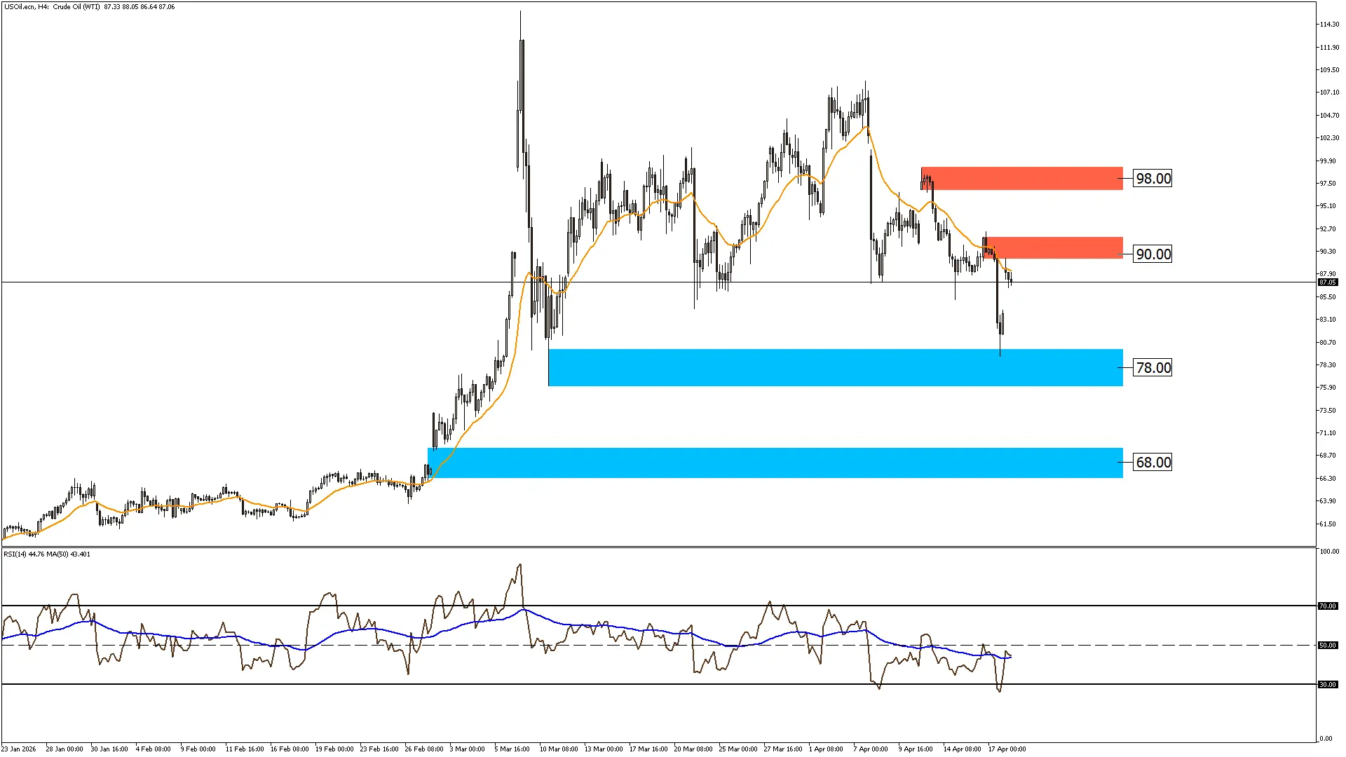 النفط الخام 20-4-2026