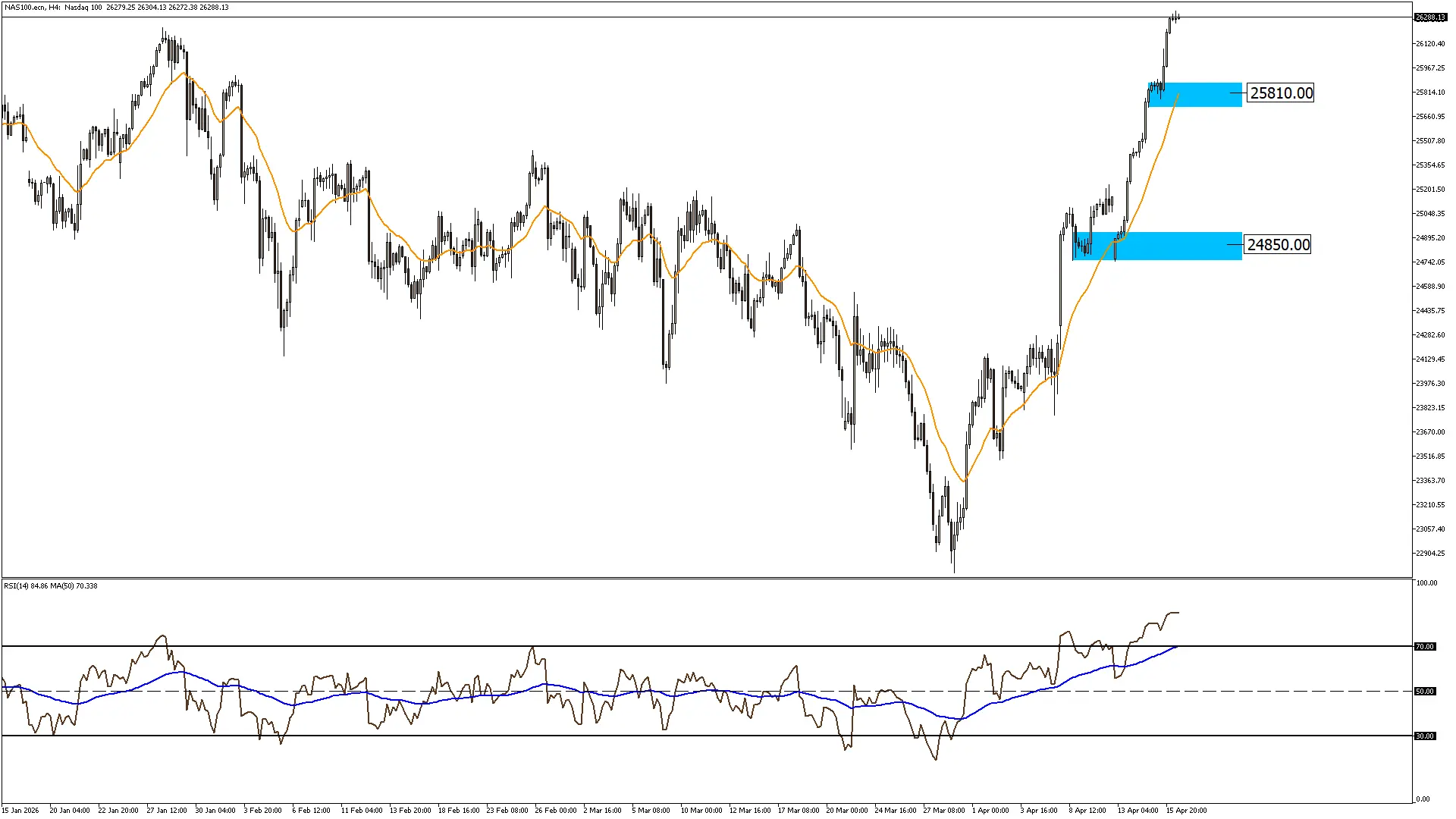 ناسداك 16-4-2026