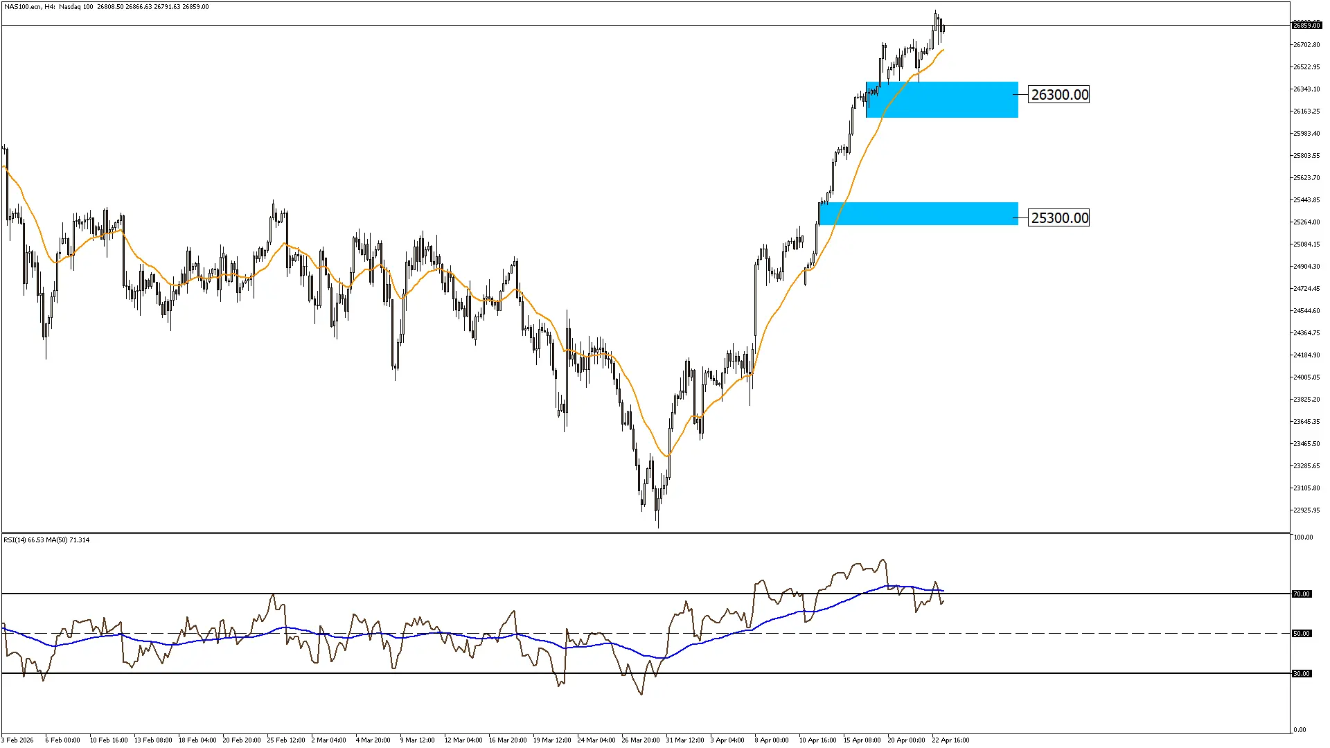 ناسداك 23-4-2026