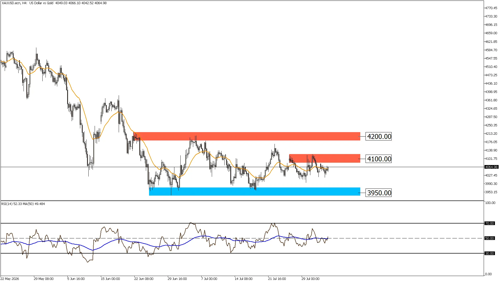 الذهب 4-8-2026