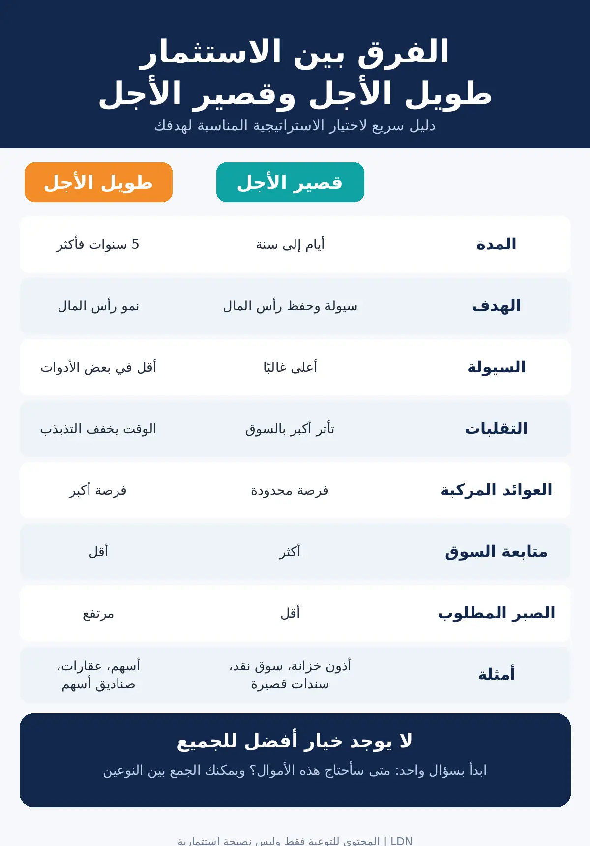 جدول الفرق بين الاستثمار طويل الأجل وقصير الأجل