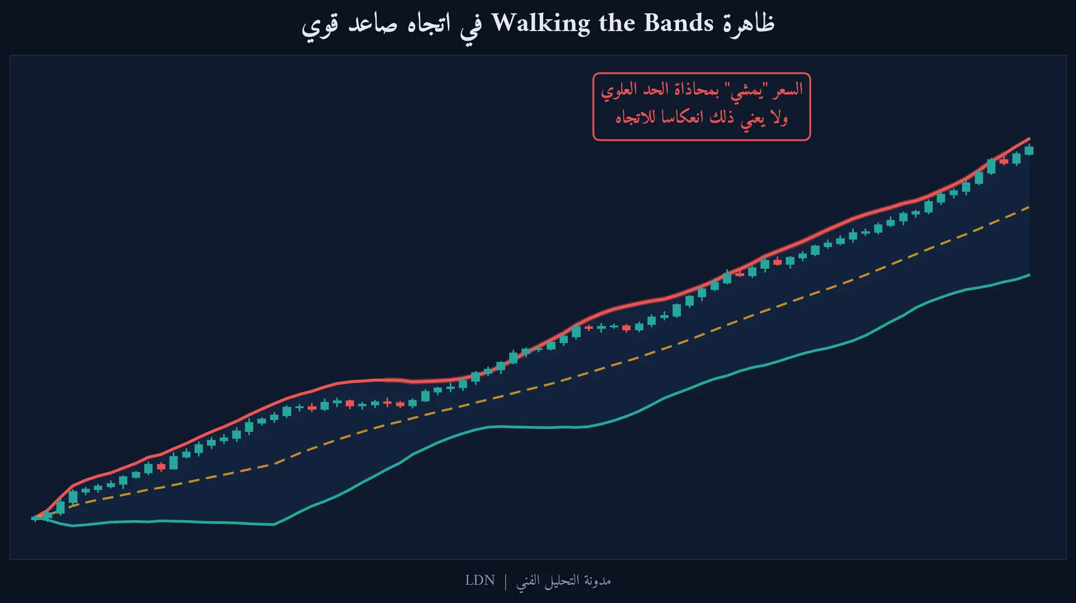 walking-the-bands